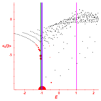 Peres lattice <J3>